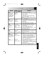 Preview for 13 page of Sharp R-232F Operation Manual With Cookbook