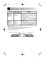 Preview for 14 page of Sharp R-232F Operation Manual With Cookbook