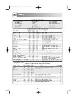 Preview for 22 page of Sharp R-232F Operation Manual With Cookbook