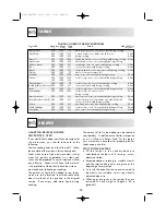 Preview for 24 page of Sharp R-232F Operation Manual With Cookbook