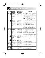 Preview for 14 page of Sharp R-234 Operation Manual With Cookbook