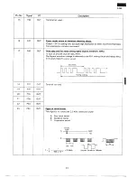 Preview for 33 page of Sharp R-2380 Service Manual