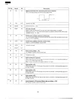 Preview for 34 page of Sharp R-2380 Service Manual