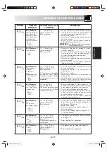 Preview for 47 page of Sharp R-239-A Operation Manual With Cookbook