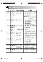 Preview for 70 page of Sharp R-239-A Operation Manual With Cookbook