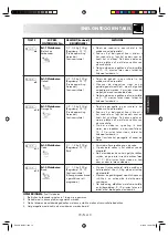 Preview for 71 page of Sharp R-239-A Operation Manual With Cookbook