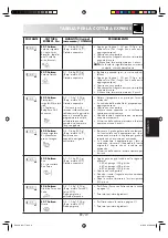 Preview for 93 page of Sharp R-239-A Operation Manual With Cookbook