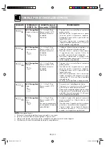 Preview for 94 page of Sharp R-239-A Operation Manual With Cookbook