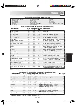 Preview for 101 page of Sharp R-239-A Operation Manual With Cookbook