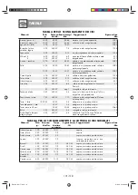 Preview for 102 page of Sharp R-239-A Operation Manual With Cookbook