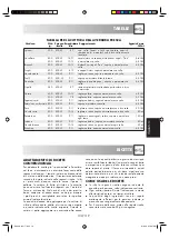 Preview for 103 page of Sharp R-239-A Operation Manual With Cookbook