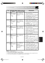 Preview for 117 page of Sharp R-239-A Operation Manual With Cookbook