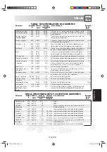 Preview for 125 page of Sharp R-239-A Operation Manual With Cookbook