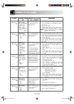 Preview for 139 page of Sharp R-239-A Operation Manual With Cookbook