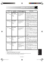 Preview for 140 page of Sharp R-239-A Operation Manual With Cookbook