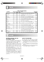 Preview for 149 page of Sharp R-239-A Operation Manual With Cookbook