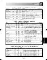 Preview for 125 page of Sharp R-239 Operation Manual With Cookbook