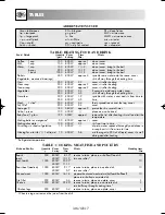 Preview for 147 page of Sharp R-239 Operation Manual With Cookbook