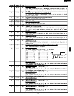 Preview for 21 page of Sharp R-2397 Service Manual