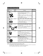 Preview for 17 page of Sharp R-239VN Operation Manual And Recipes