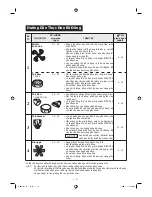 Preview for 42 page of Sharp R-239VN Operation Manual And Recipes