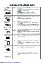 Preview for 18 page of Sharp R-240D Operation Manual And Cooking Manual