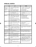 Preview for 4 page of Sharp R-240F Operation Manual And Recipes