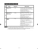 Preview for 20 page of Sharp R-240F Operation Manual And Recipes