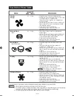 Preview for 22 page of Sharp R-240F Operation Manual And Recipes