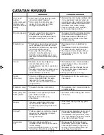 Preview for 27 page of Sharp R-240F Operation Manual And Recipes