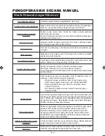 Preview for 31 page of Sharp R-240F Operation Manual And Recipes