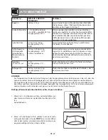 Preview for 24 page of Sharp R-242 Operation Manual