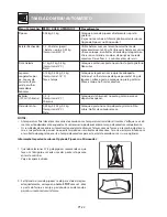 Preview for 72 page of Sharp R-242 Operation Manual