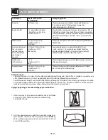 Preview for 192 page of Sharp R-242 Operation Manual