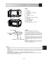 Preview for 197 page of Sharp R-242 Operation Manual