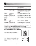 Preview for 216 page of Sharp R-242 Operation Manual