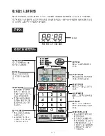 Preview for 6 page of Sharp R-242E Operation Manual And Cookbook