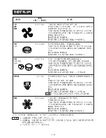 Preview for 22 page of Sharp R-242E Operation Manual And Cookbook