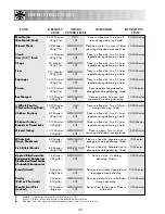 Preview for 22 page of Sharp R-242M Operation Manual With Cookbook