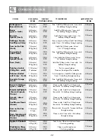 Preview for 24 page of Sharp R-242M Operation Manual With Cookbook