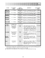 Preview for 25 page of Sharp R-242M Operation Manual With Cookbook