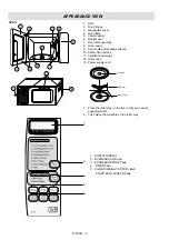 Preview for 4 page of Sharp R-244(B)M Service Manual