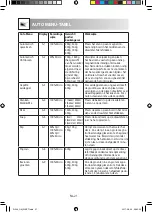 Preview for 128 page of Sharp R-244 Operation Manual