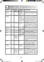 Preview for 180 page of Sharp R-244 Operation Manual