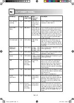 Preview for 206 page of Sharp R-244 Operation Manual