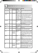 Preview for 232 page of Sharp R-244 Operation Manual