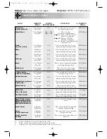 Preview for 20 page of Sharp R-244M Operation Manual With Cookbook