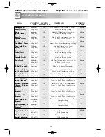 Preview for 22 page of Sharp R-244M Operation Manual With Cookbook