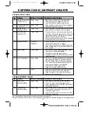 Preview for 14 page of Sharp R-246 Operation Manual With Cookbook