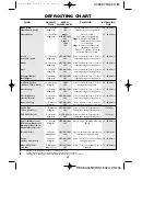 Preview for 22 page of Sharp R-246 Operation Manual With Cookbook